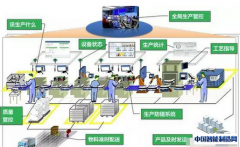 锁定突破口：打造智能工厂需广泛部署传感器