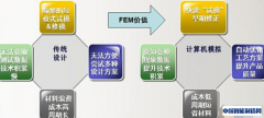 信息化环境下的加工制造CAE仿真技术应用