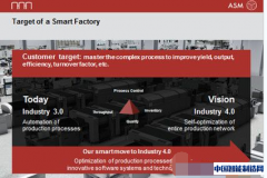 智能化行动逐步开展 工业4.0工厂将全面打造