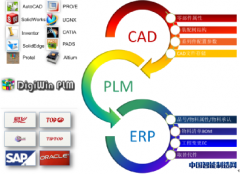 生命周期管理(PLM)应用领域得到迅速发展