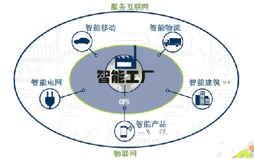 智能工厂从PLM切入 工业4.0迫使PLM技术变革