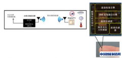 安森美半导体首创RFID智能无源传感器用于汽车无