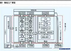 制造业倒闭潮不用愁，一大波智能工厂正在路上