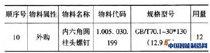  ERP系统中的物料表达表