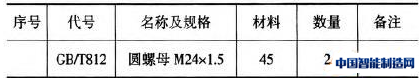 PDM系统中的物料表达