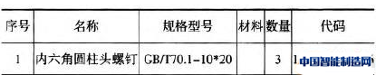 PDM统一后的物料表达