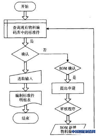 明细表审批流程