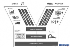 一文彻底读懂智能制造!