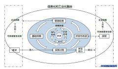 【深度分析】2015-2016中国两化融合十大热点