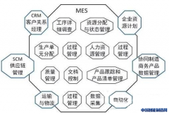 MES制造执行系统| 工四100术语