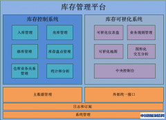 Covisint IMP：打造供应链库存管理闭环