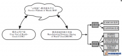 基于云制造的模具协同设计与制造模式探析