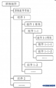 基于ProE的CRH3动车组三维设计