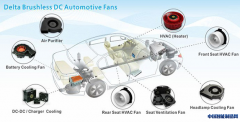 解析PDM系统在专用车设计制造中的实施与应用