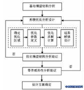 基于CAE分析的雨刮电机支架优化设计