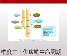 智能制造框架演进及智慧工厂1.0实践