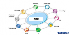 ERP系统实施经验总结