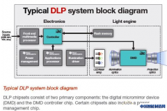 大联大电商开售DLP微型投影光学引擎