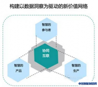 API经济：传统制造业走向互联网+的“连接器”