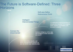 工业物联网的新商业模式为软件带来巨大机会