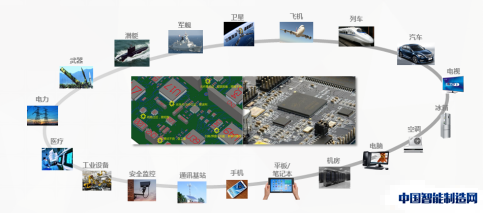 图1 电子控制模块是很多产品的核心部件