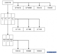 助力制造升级 | 软件定义制造过程SDM021