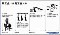 工业4.0将开创中国三维CAD软件发展新局面