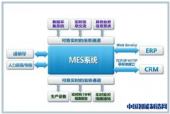 制造执行系统(MES)集成性探讨