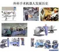 【知识】机器人辅助外科手术系统的发展