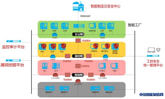 直面安全挑战，助力智能制造