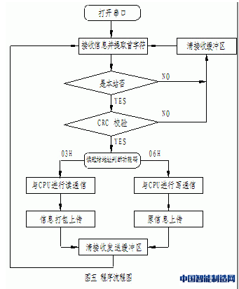 点击放大图片