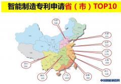 “智能制造专利申请TOP10排行榜”正式发布