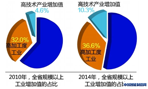 3D打印 工业机器人 湖南“智造“走向全球