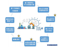 物联网与可穿戴技术在工业应用空间巨大