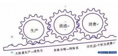 国内制造业智能转型升级的十个方向