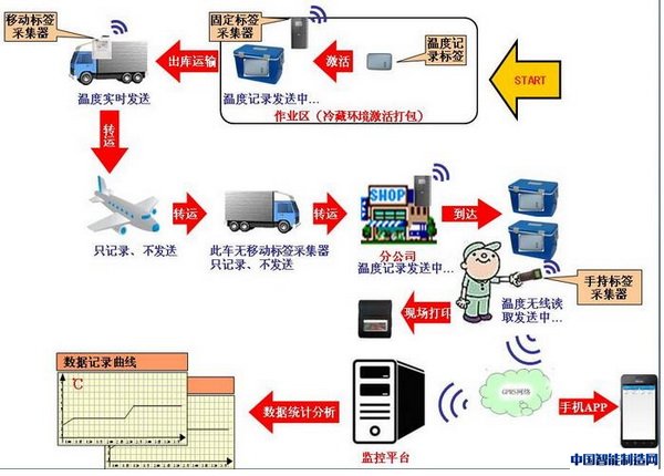 冷链物流全程监控先驱，奥肯与IOTE2017苏州春季展