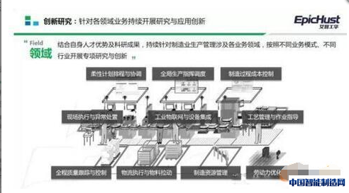 看MES系统在智能工厂建设中的位置