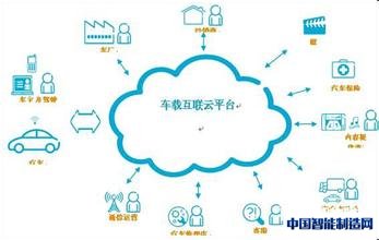 IBM成立沃森IoT全球总部 用人工智能进军物联网