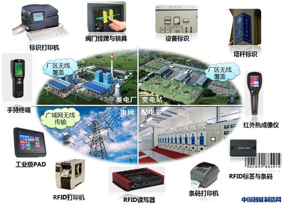 RFID技术成功应用浙江电力物资全过程管理