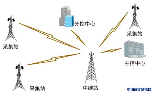 运用物联网新技术 大连构建智慧化森林防火体系