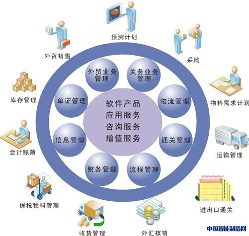 辽宁省分公司：依托ERP系统全面推进集中核算