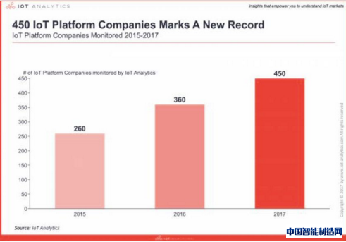 物联网平台新格局：平台业务或迎洗牌！