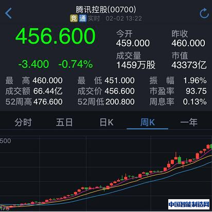 证监会：智能制造(含3D打印)、互联网将获特别上