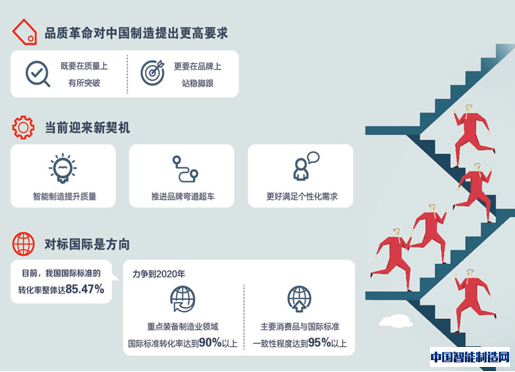 中国制造迎来品质革命：品质=质量+品牌