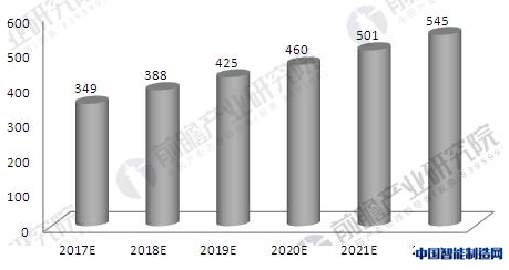 2018年中国精密铝合金结构制造行业发展趋势与前