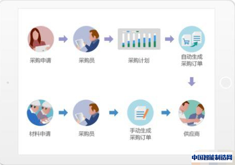 8Manage签约广西农投，推动农村建设采购信息化发