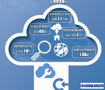 广东：到2020年带动20万家企业“上云上平台”
