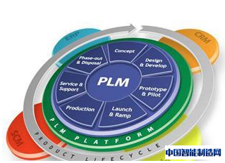 浅谈什么是PLM？