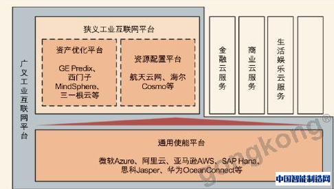 工业云平台越来越多，区别在哪儿？