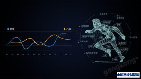 智能制造大环境下，传感器的增量市场在哪？